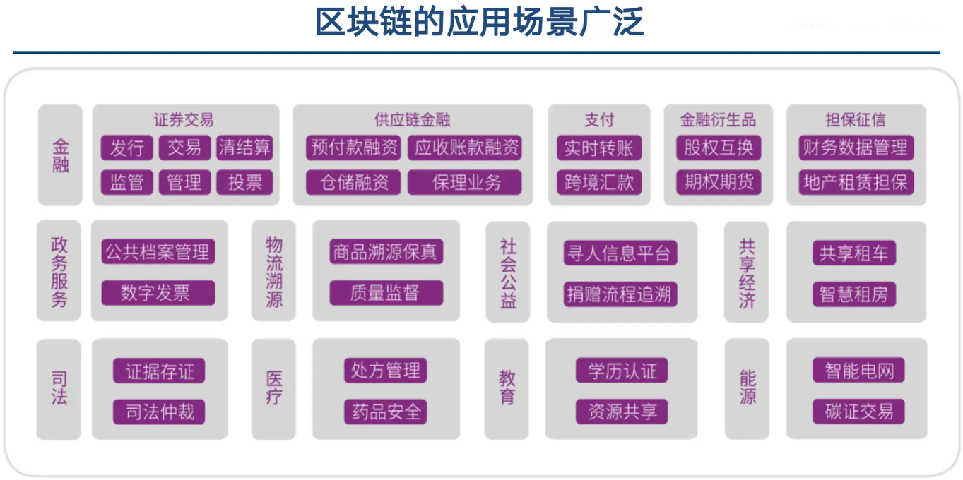 和数软件：区块链技术的爆发与冲击