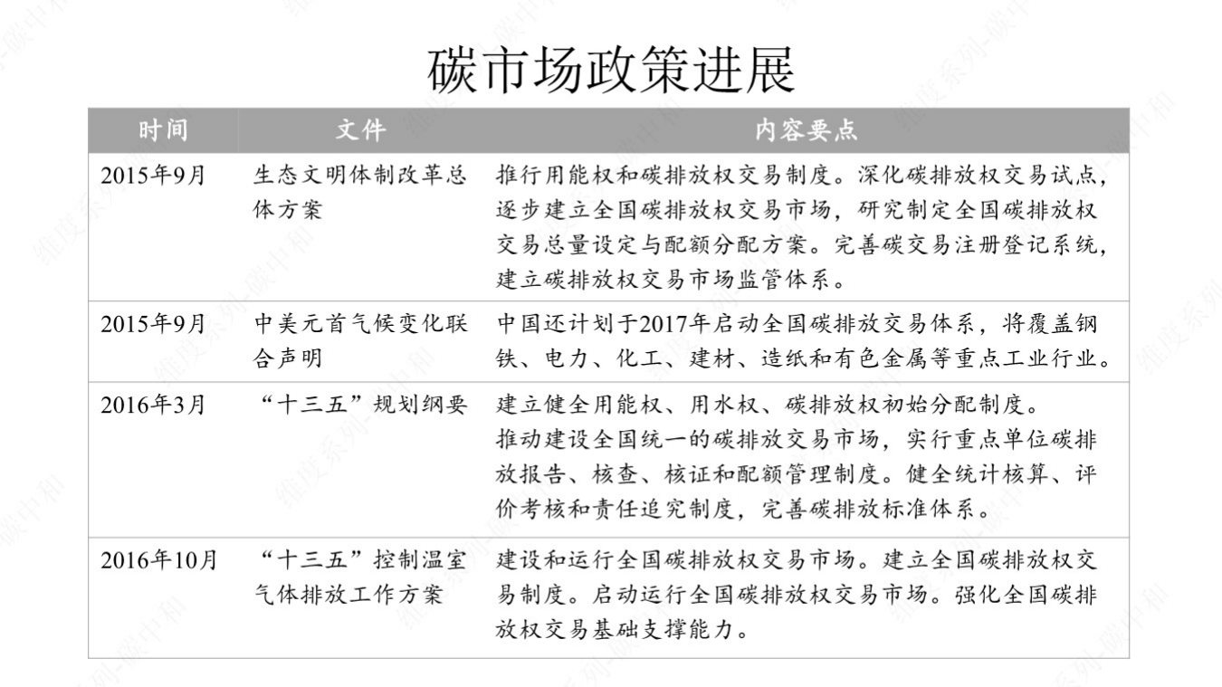 【基础知识】全国碳市场制度建设与基础知识
