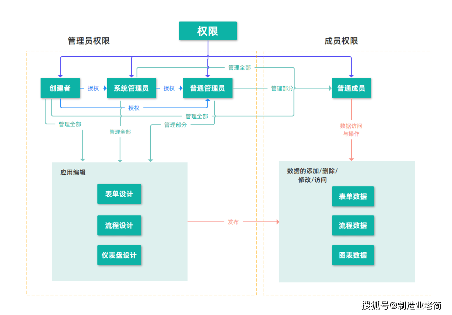 什么是低代码开发平台？低代码开发平台有哪些功能？