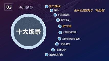 区块链的前景怎么样？