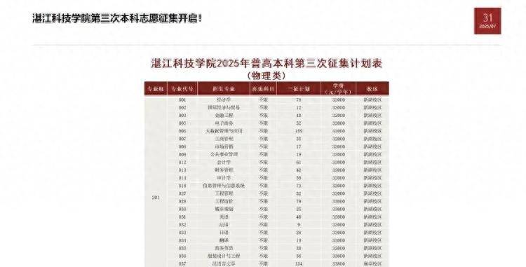 湛江科技学院三轮志愿分数线连降，招生办：报考学生少，或与学费较高有关